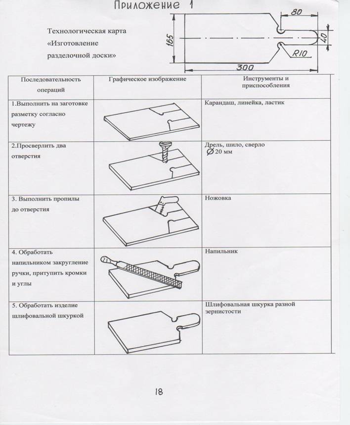 Тех карта лопатки