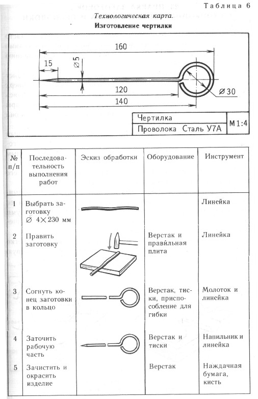 Техническая карта кронштейна